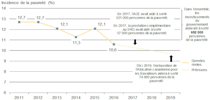 declaration economique 2018 photo 1